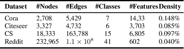 Figure 3 for Community-Centric Graph Unlearning