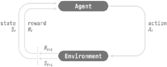 Figure 1 for Enhanced Deep Q-Learning for 2D Self-Driving Cars: Implementation and Evaluation on a Custom Track Environment