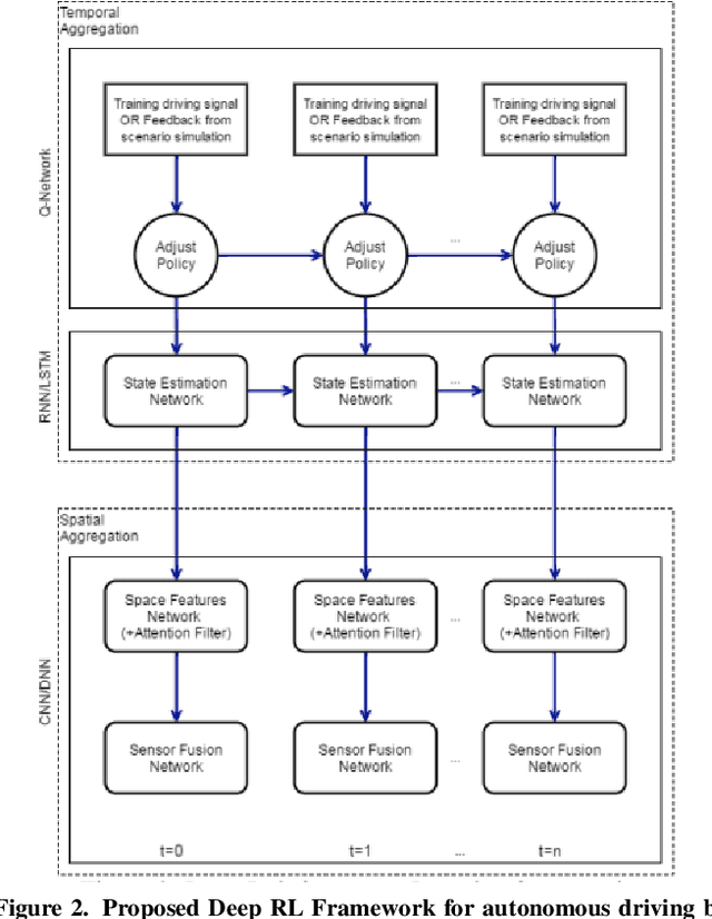Figure 2 for Enhanced Deep Q-Learning for 2D Self-Driving Cars: Implementation and Evaluation on a Custom Track Environment