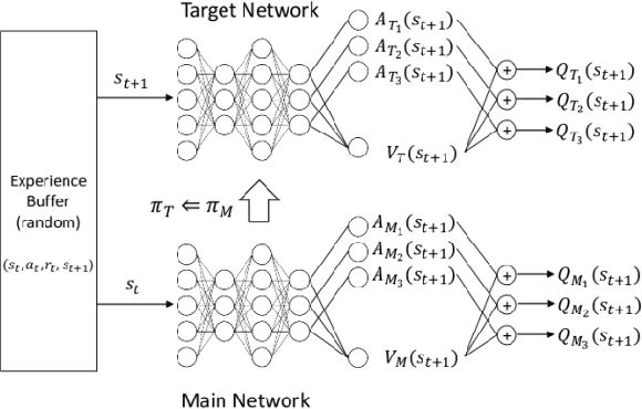 Figure 4 for Enhanced Deep Q-Learning for 2D Self-Driving Cars: Implementation and Evaluation on a Custom Track Environment