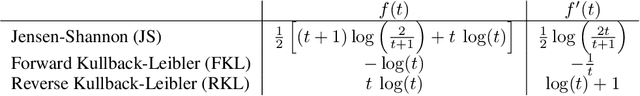 Figure 1 for Learning to Generate All Feasible Actions