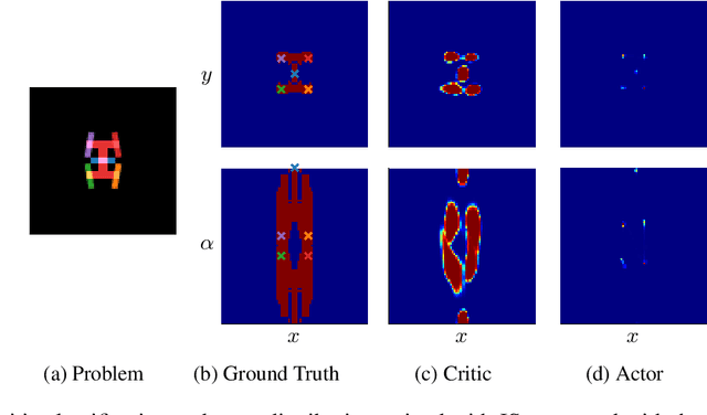 Figure 2 for Learning to Generate All Feasible Actions