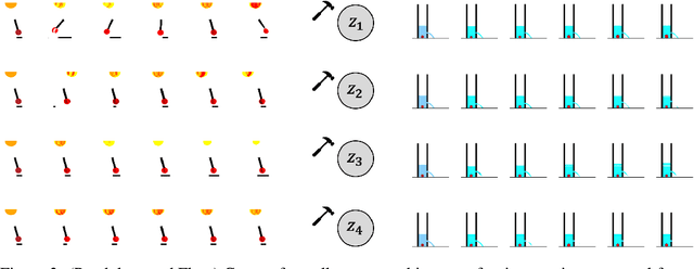 Figure 4 for Learning Causally Disentangled Representations via the Principle of Independent Causal Mechanisms