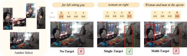 Figure 1 for LIHE: Linguistic Instance-Split Hyperbolic-Euclidean Framework for Generalized Weakly-Supervised Referring Expression Comprehension