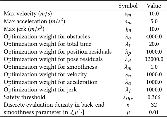 Figure 2 for Implicit Swept Volume SDF: Enabling Continuous Collision-Free Trajectory Generation for Arbitrary Shapes