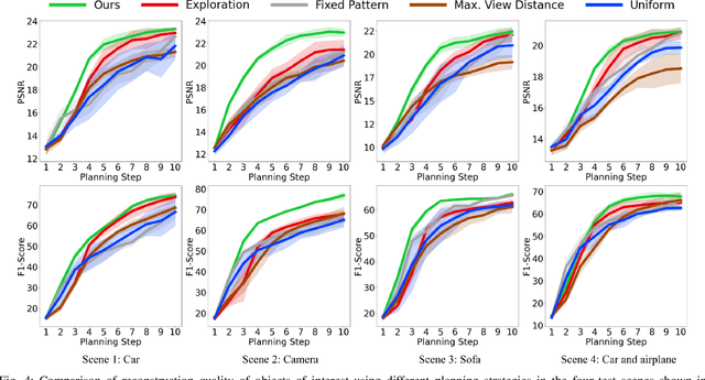 Figure 4 for STAIR: Semantic-Targeted Active Implicit Reconstruction