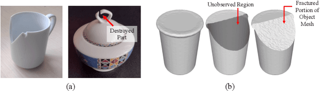 Figure 3 for DeepJoin: Learning a Joint Occupancy, Signed Distance, and Normal Field Function for Shape Repair