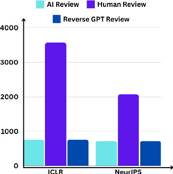 Figure 1 for 'Quis custodiet ipsos custodes?' Who will watch the watchmen? On Detecting AI-generated peer-reviews