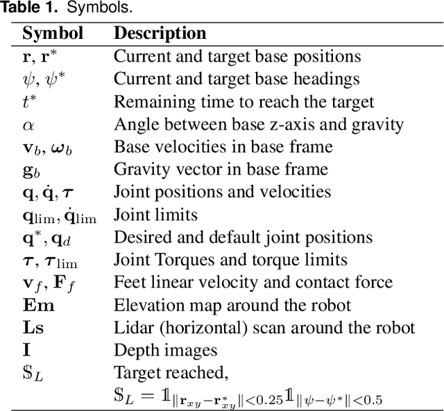 Figure 2 for Parkour in the Wild: Learning a General and Extensible Agile Locomotion Policy Using Multi-expert Distillation and RL Fine-tuning