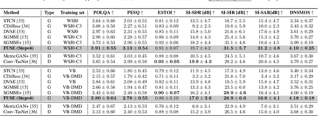 Figure 2 for Pre-training Feature Guided Diffusion Model for Speech Enhancement