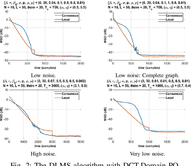 Figure 2 for Distributed Estimation with Partially Accessible Information: An IMAT Approach to LMS Diffusion