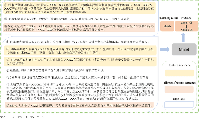 Figure 1 for An interpretability framework for Similar case matching