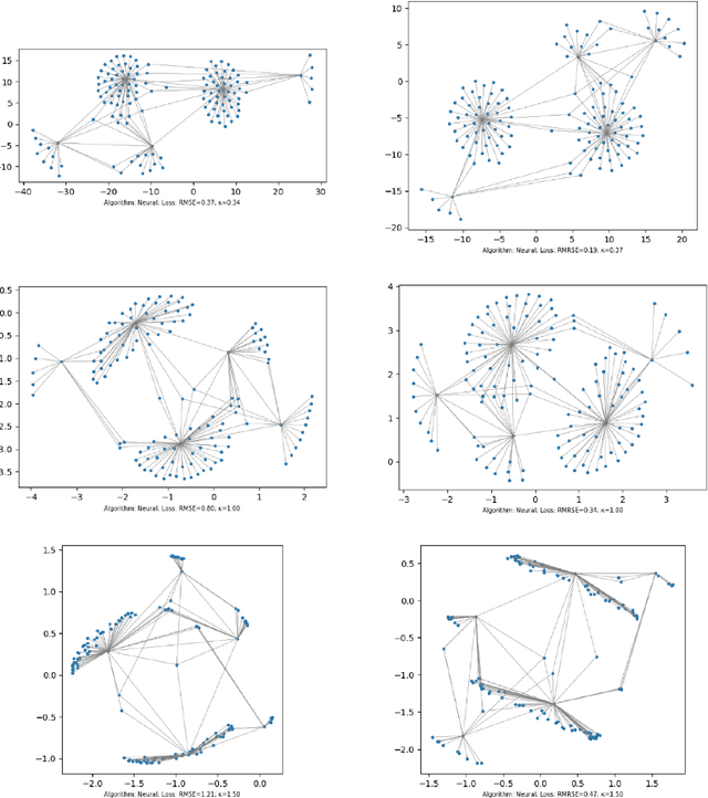 Figure 4 for Graph Vertex Embeddings: Distance, Regularization and Community Detection