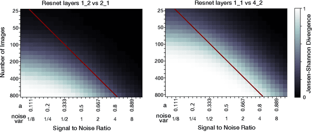 Figure 3 for Bayesian Comparisons Between Representations