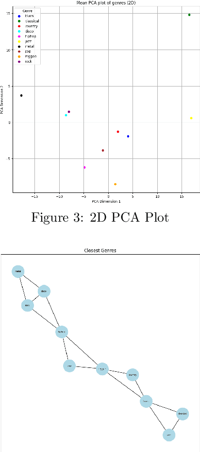 Figure 3 for Attention-guided Spectrogram Sequence Modeling with CNNs for Music Genre Classification