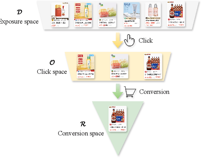 Figure 1 for EGEAN: An Exposure-Guided Embedding Alignment Network for Post-Click Conversion Estimation