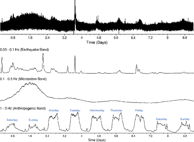 Figure 2 for Multivariate Time Series Clustering for Environmental State Characterization of Ground-Based Gravitational-Wave Detectors