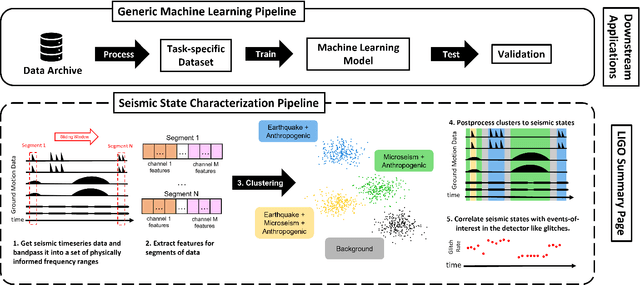 Figure 3 for Multivariate Time Series Clustering for Environmental State Characterization of Ground-Based Gravitational-Wave Detectors