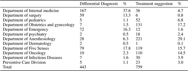 Figure 2 for MedDM:LLM-executable clinical guidance tree for clinical decision-making