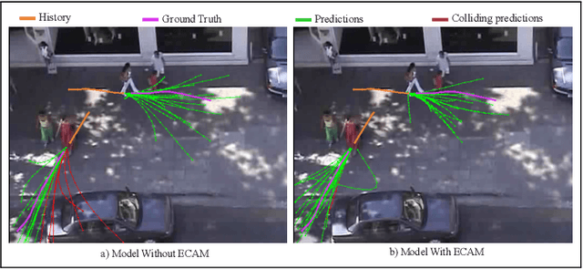Figure 1 for ECAM: A Contrastive Learning Approach to Avoid Environmental Collision in Trajectory Forecasting