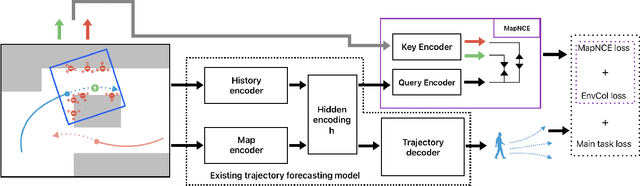 Figure 2 for ECAM: A Contrastive Learning Approach to Avoid Environmental Collision in Trajectory Forecasting
