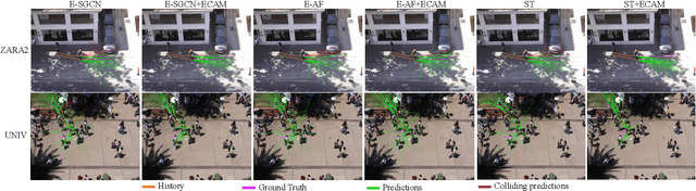 Figure 3 for ECAM: A Contrastive Learning Approach to Avoid Environmental Collision in Trajectory Forecasting