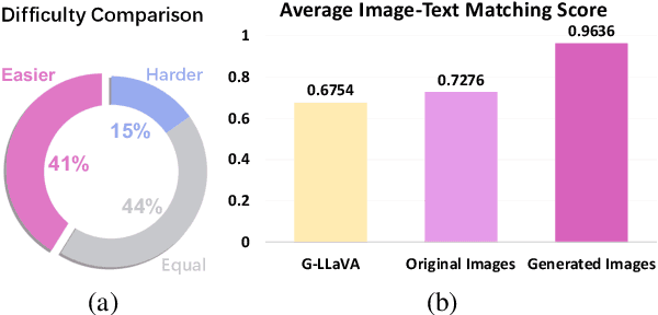 Figure 3 for GeoGPT4V: Towards Geometric Multi-modal Large Language Models with Geometric Image Generation