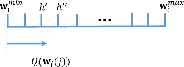 Figure 1 for FedAQ: Communication-Efficient Federated Edge Learning via Joint Uplink and Downlink Adaptive Quantization