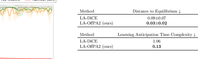 Figure 2 for Off-Policy Action Anticipation in Multi-Agent Reinforcement Learning