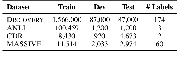 Figure 2 for ARISE: Iterative Rule Induction and Synthetic Data Generation for Text Classification