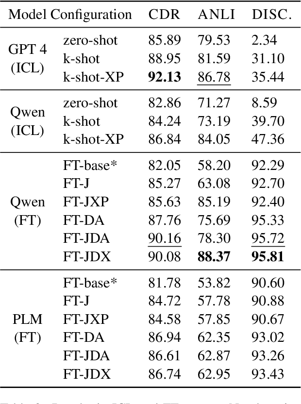 Figure 4 for ARISE: Iterative Rule Induction and Synthetic Data Generation for Text Classification