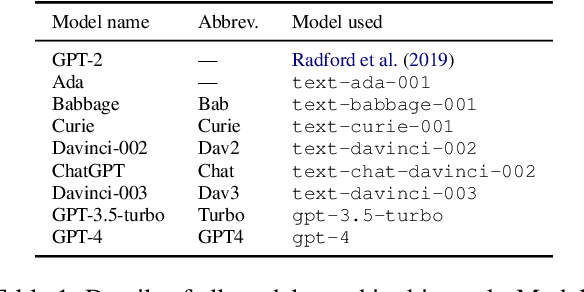 Figure 1 for Large Language Models Are State-of-the-Art Evaluators of Translation Quality