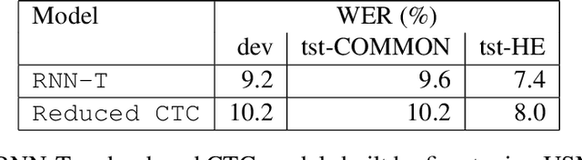 Figure 2 for Coupling Speech Encoders with Downstream Text Models