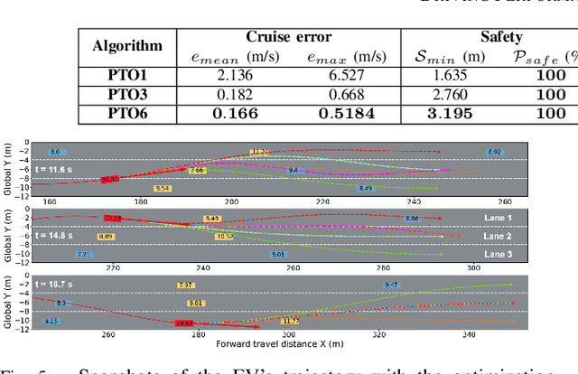 Figure 4 for Real-Time Parallel Trajectory Optimization with Spatiotemporal Safety Constraints for Autonomous Driving in Congested Traffic