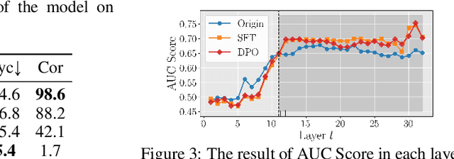 Figure 4 for Have the VLMs Lost Confidence? A Study of Sycophancy in VLMs