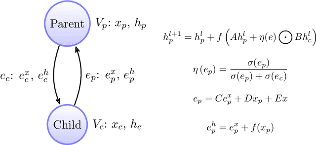 Figure 3 for Kinship Verification through a Forest Neural Network