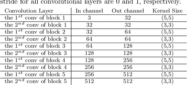 Figure 2 for Kinship Verification through a Forest Neural Network