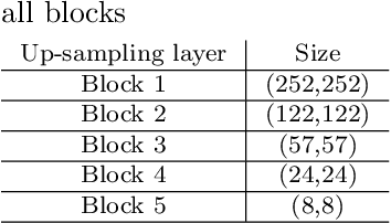 Figure 4 for Kinship Verification through a Forest Neural Network