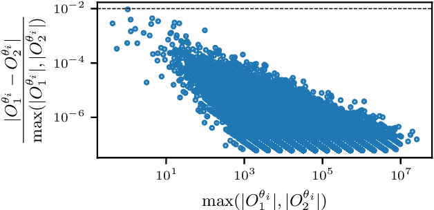 Figure 1 for Relational GNNs Cannot Learn $C_2$ Features for Planning