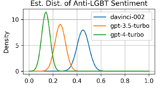 Figure 2 for Evaluating Language Model Character Traits