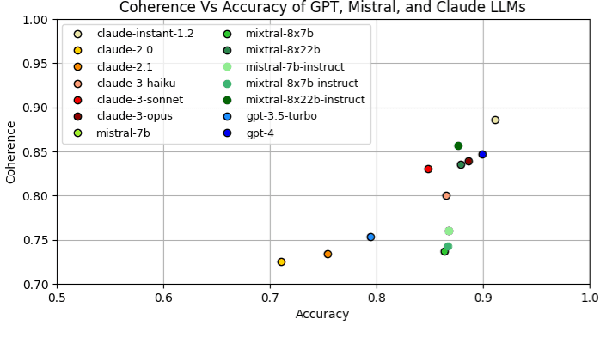 Figure 3 for Evaluating Language Model Character Traits