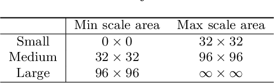 Figure 1 for An advanced YOLOv3 method for small object detection