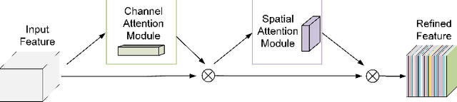 Figure 4 for An advanced YOLOv3 method for small object detection