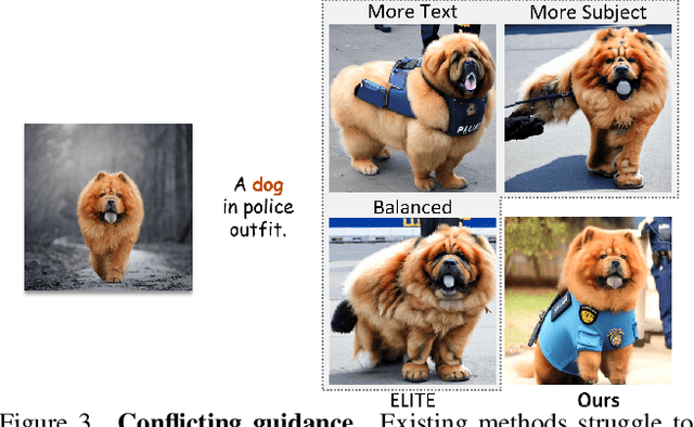 Figure 4 for EZIGen: Enhancing zero-shot subject-driven image generation with precise subject encoding and decoupled guidance