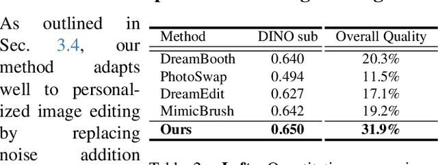 Figure 3 for EZIGen: Enhancing zero-shot subject-driven image generation with precise subject encoding and decoupled guidance