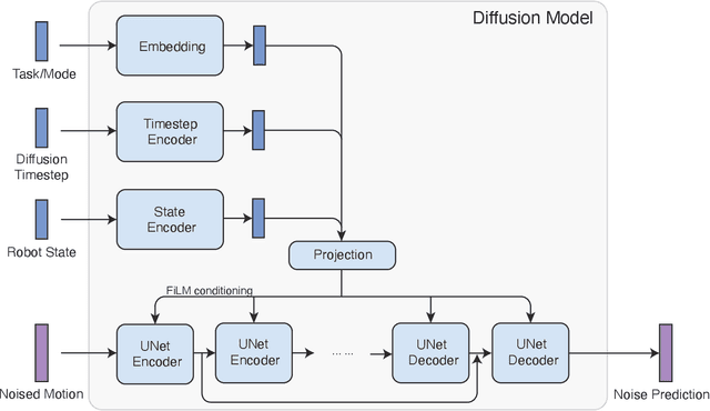 Figure 1 for DexterityGen: Foundation Controller for Unprecedented Dexterity