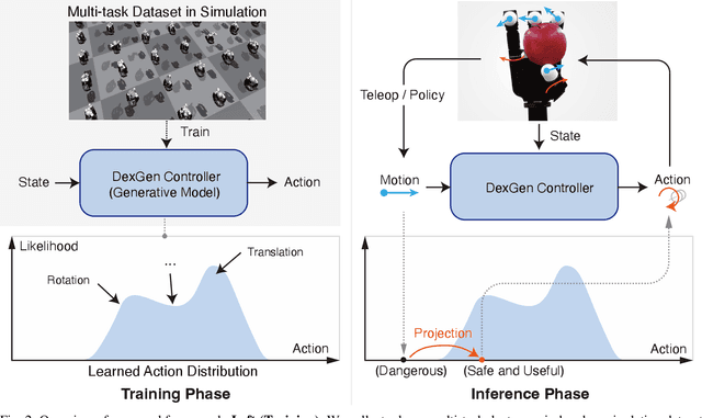 Figure 2 for DexterityGen: Foundation Controller for Unprecedented Dexterity