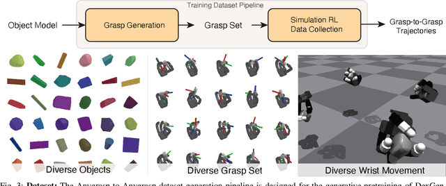 Figure 3 for DexterityGen: Foundation Controller for Unprecedented Dexterity