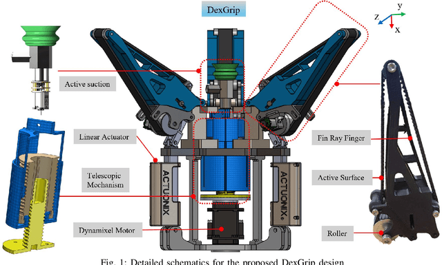 Figure 1 for DexGrip: Multi-modal Soft Gripper with Dexterous Grasping and In-hand Manipulation Capacity