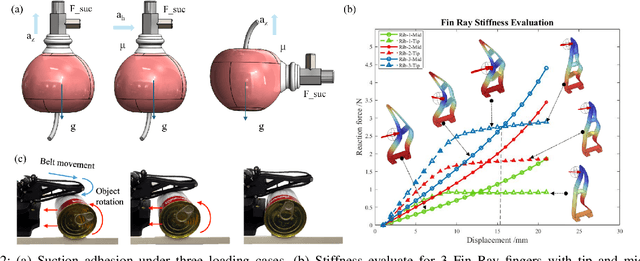 Figure 2 for DexGrip: Multi-modal Soft Gripper with Dexterous Grasping and In-hand Manipulation Capacity